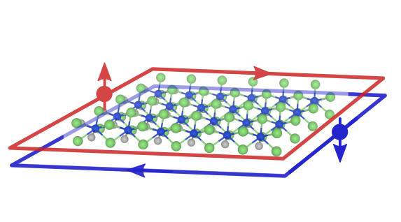 2D topological insulators