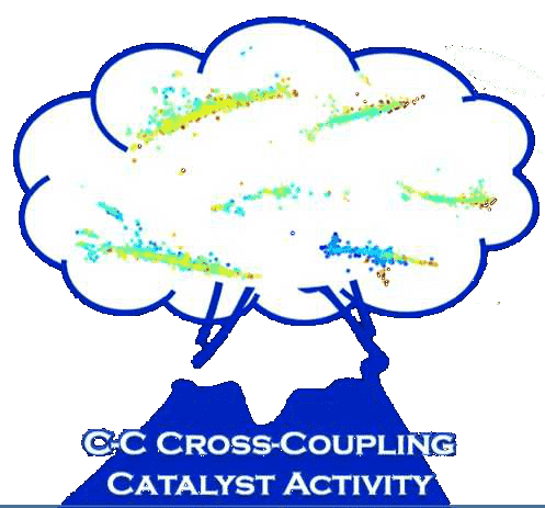 Cross coupling Genome
