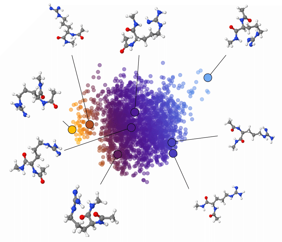 Kernel principle covariates regression