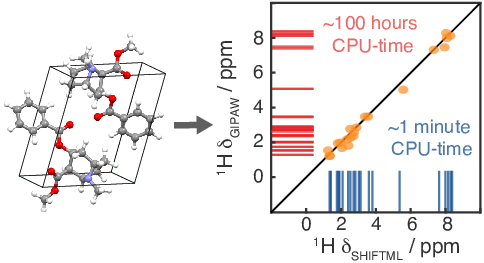 ShiftML: chemical shifts in molecular crystals by machine learning