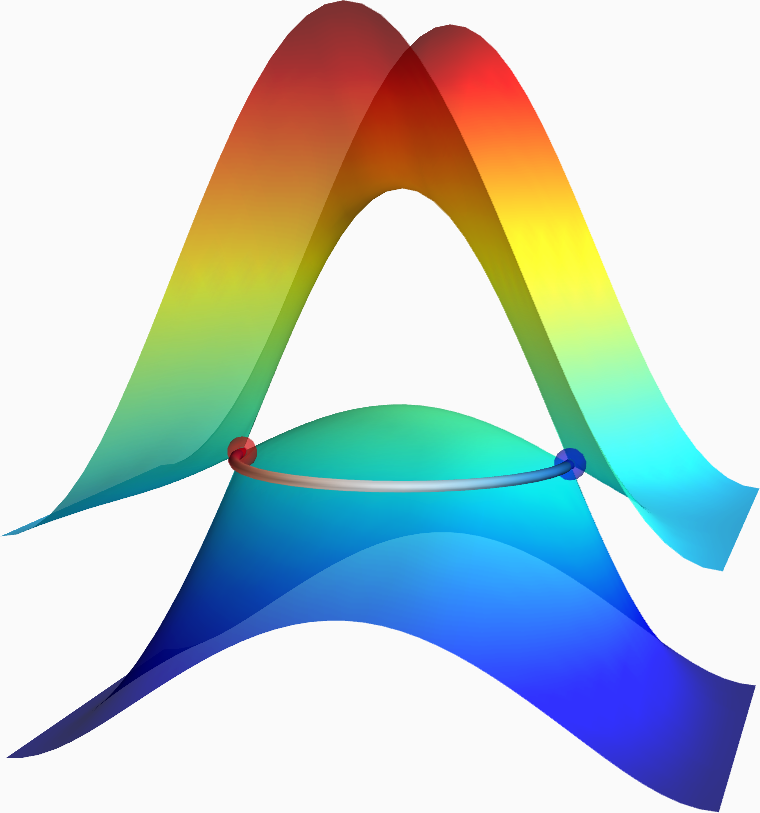 TopoMat: a database of high-throughput first-principles calculations of topological materials
